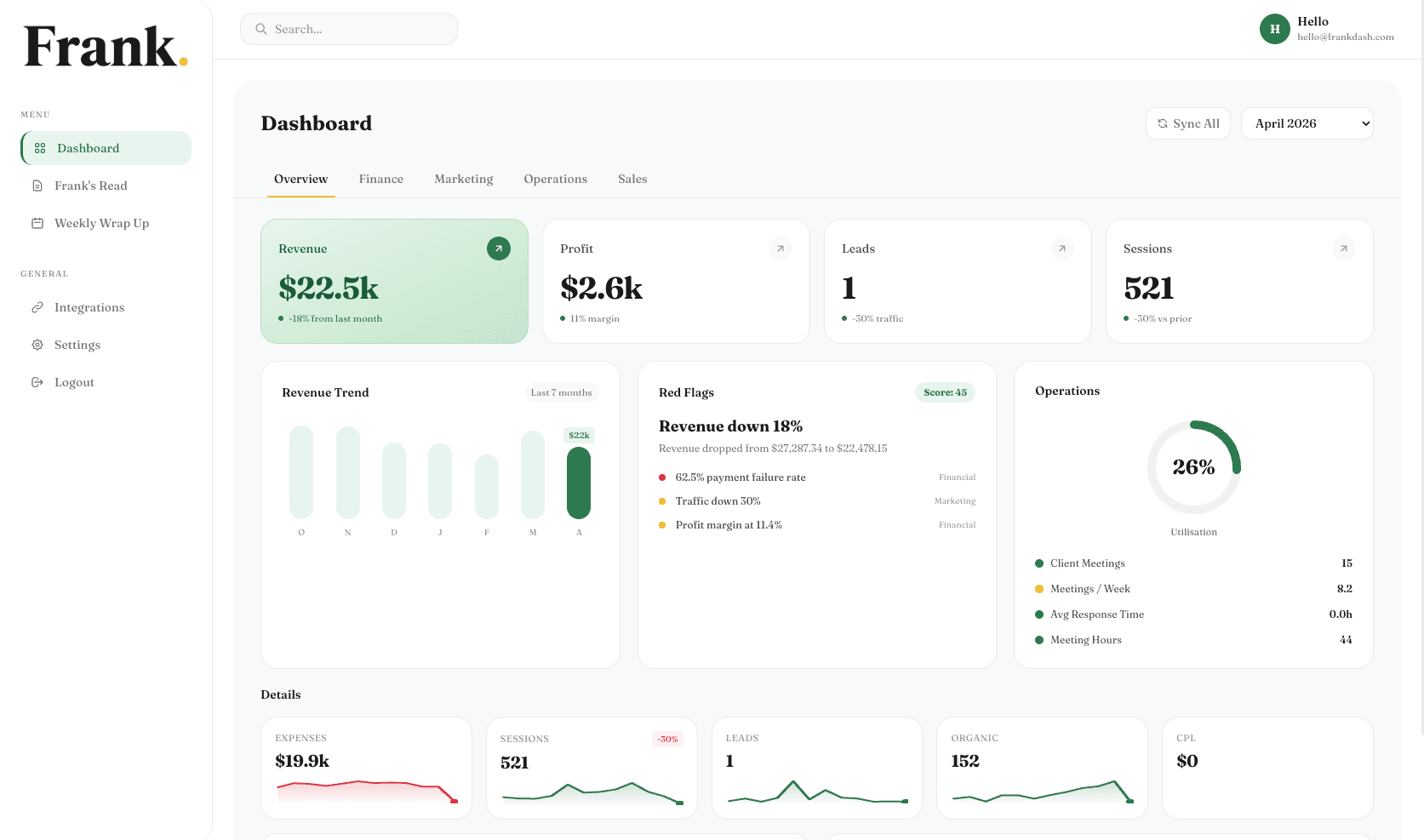 Frank Dashboard